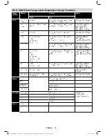 Preview for 35 page of VESTEL 55PF8055 Operating Instructions Manual