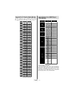 Preview for 76 page of VESTEL 55PF8055 Operating Instructions Manual