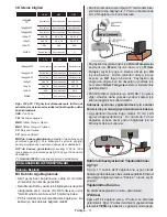 Preview for 18 page of VESTEL 55PF8575 Operating Instructions Manual