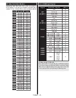 Preview for 27 page of VESTEL 55PF8575 Operating Instructions Manual