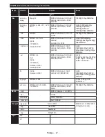 Preview for 28 page of VESTEL 55PF8575 Operating Instructions Manual