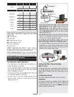 Preview for 48 page of VESTEL 55PF8575 Operating Instructions Manual