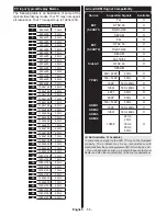 Preview for 57 page of VESTEL 55PF8575 Operating Instructions Manual