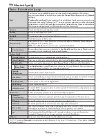 Preview for 22 page of VESTEL 55UA8300 Operating Instructions Manual