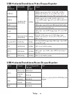 Preview for 43 page of VESTEL 55UA8300 Operating Instructions Manual