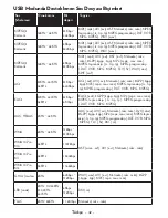 Preview for 44 page of VESTEL 55UA8300 Operating Instructions Manual