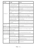 Preview for 48 page of VESTEL 55UA8300 Operating Instructions Manual