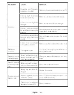 Preview for 97 page of VESTEL 55UA8300 Operating Instructions Manual