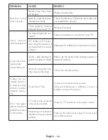 Preview for 98 page of VESTEL 55UA8300 Operating Instructions Manual