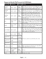 Preview for 101 page of VESTEL 55UA8300 Operating Instructions Manual