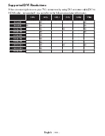 Preview for 102 page of VESTEL 55UA8300 Operating Instructions Manual