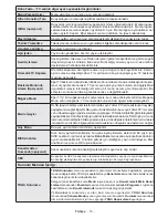 Preview for 14 page of VESTEL 65FA7500 Operating Instructions Manual