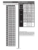 Preview for 25 page of VESTEL 65FA7500 Operating Instructions Manual