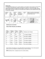 Preview for 15 page of VESTEL BMH-XL 608 X User Manual