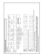 Preview for 23 page of VESTEL BMH-XL 608 X User Manual