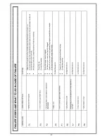 Preview for 28 page of VESTEL BMH-XL 608 X User Manual