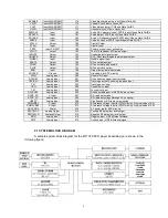 Предварительный просмотр 6 страницы VESTEL DVD5500 Service Manual