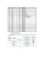 Preview for 12 page of VESTEL DVD7200 Service Manual