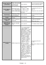 Предварительный просмотр 68 страницы VESTEL ED24V78/D User Manual