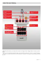 Предварительный просмотр 12 страницы VESTEL EVC02 User Manual