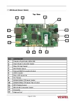 Предварительный просмотр 11 страницы VESTEL EVC04-AC Series Service Manual