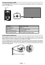 Предварительный просмотр 10 страницы VESTEL IF75T633/6 User Manual