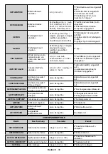 Preview for 124 page of VESTEL IF75T633/6 User Manual