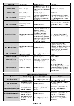 Preview for 125 page of VESTEL IF75T633/6 User Manual