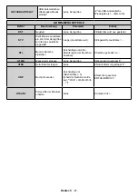 Preview for 126 page of VESTEL IF75T633/6 User Manual