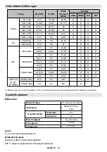 Preview for 128 page of VESTEL IF75T633/6 User Manual