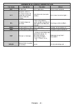 Preview for 80 page of VESTEL IF86TI630B/6 User Manual