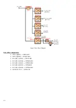 Предварительный просмотр 16 страницы VESTEL MB130 IDTV Service Manual