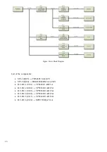 Preview for 16 page of VESTEL MB185 IDTV Service Manual