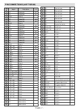 Preview for 9 page of VESTEL OPS150-71 User Manual