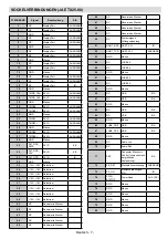 Preview for 16 page of VESTEL OPS150-71 User Manual