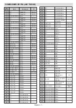 Preview for 30 page of VESTEL OPS150-71 User Manual