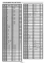 Preview for 37 page of VESTEL OPS150-71 User Manual