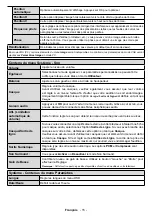 Preview for 53 page of VESTEL PDU86S30B/7 User Manual