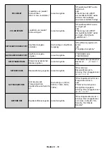 Preview for 111 page of VESTEL PDU86S30B/7 User Manual