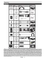 Preview for 7 page of VESTEL PERFORMANCE 20VH3032 Operating Instructions Manual