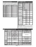 Preview for 13 page of VESTEL PERFORMANCE 20VH3032 Operating Instructions Manual