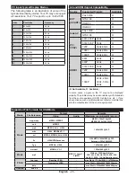 Preview for 27 page of VESTEL PERFORMANCE 20VH3032 Operating Instructions Manual