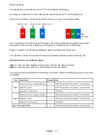 Preview for 28 page of VESTEL PERFORMANCE 20VH3032 Operating Instructions Manual