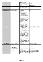 Preview for 37 page of VESTEL QN65B/4F User Manual