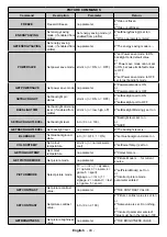 Preview for 45 page of VESTEL QN65B/4F User Manual