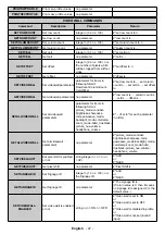 Preview for 49 page of VESTEL QN65B/4F User Manual