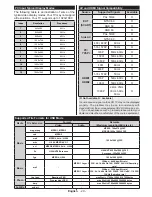 Preview for 31 page of VESTEL Satellite 40FA5000 Operating Instructions Manual