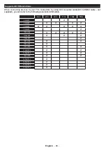 Preview for 47 page of VESTEL SMART 40PF7120 Operating Instructions Manual