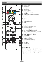 Preview for 5 page of VESTEL Televizyon Performance 22VF3025 Operating Instructions Manual