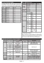 Preview for 11 page of VESTEL Televizyon Performance 22VF3025 Operating Instructions Manual